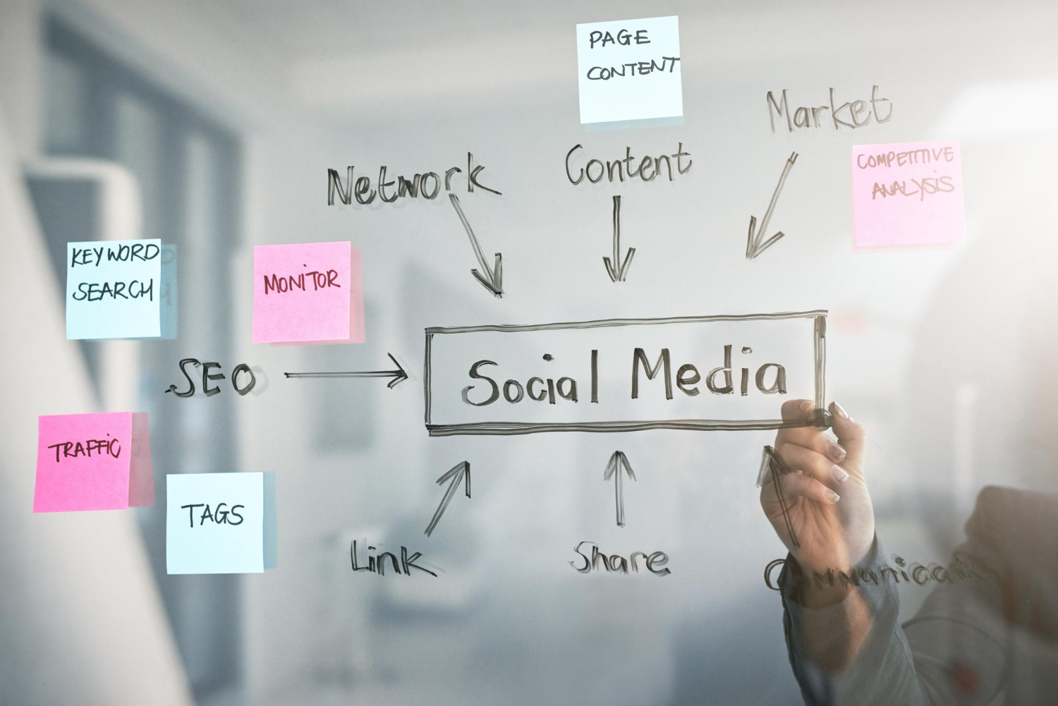 Social Media Marketing